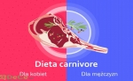 Dieta carnivore